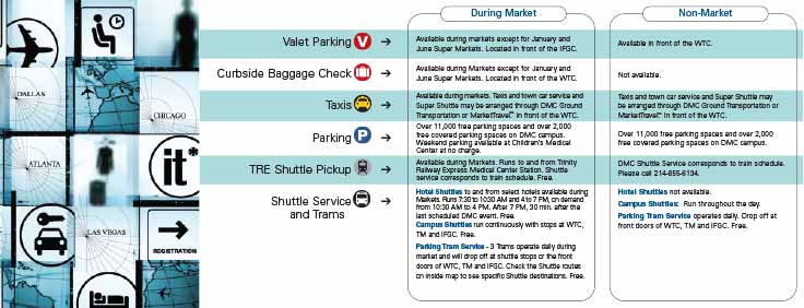 DMC Parking Guide